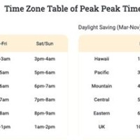 Vipkid Peak Hours Chart