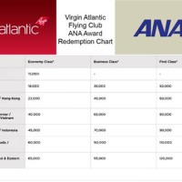 Virgin Atlantic Miles Upgrade Chart