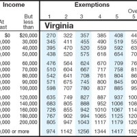 Virginia S Tax Chart