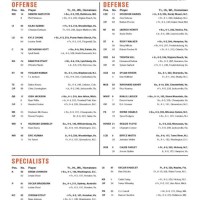 Virginia Tech Football Depth Chart