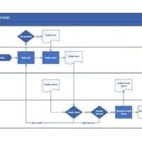 Visio 2016 Basic Flowchart Template Missing