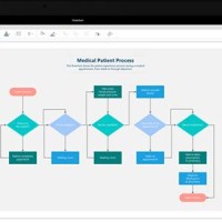 Visio 2016 Chart Template