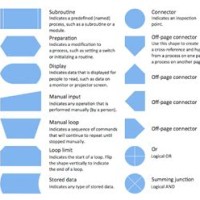 Visio Chart Shapes Meaning