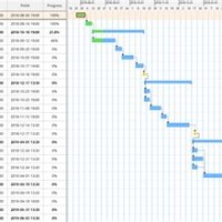 Visio Gantt Chart Shape Protection