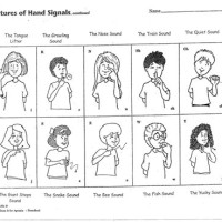 Visual Phonics Hand Signs Chart