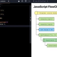 Visual Studio 2019 Generate Flowchart From Code