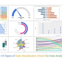 Visualization Chart Types