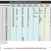 Vita Teeth Shade Conversion Chart
