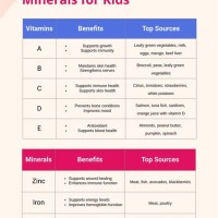 Vitamin Chart For Kids