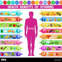 Vitamins And Benefits Chart