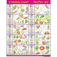 Vitamins Chart With Pictures In Hindi