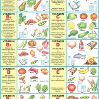 Vitamins Chart With Pictures