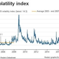 Vix Cboe Volatility Index Chart