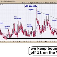 Vix Real Time Chart