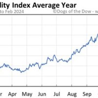 Vix Volatility Index Chart