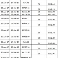 Von Maur Credit Card Payment Chart