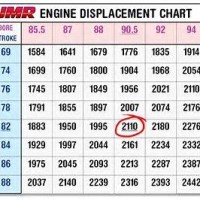 Vw Size Chart