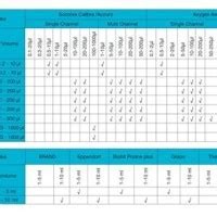 Vwr Pipette Patibility Chart