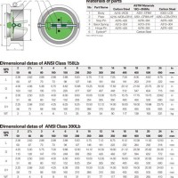 Wafer Check Valve Weight Chart