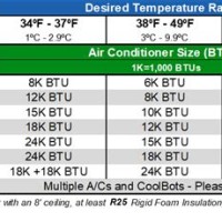 Walk In Box Sizing Chart