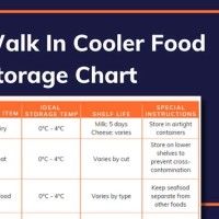 Walk In Cooler Food Storage Chart