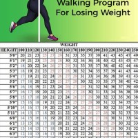 Walking Chart To Lose Weight