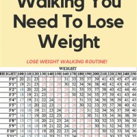 Walking To Lose Weight Chart Metric