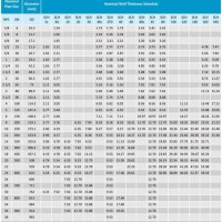 Wall Thickness Calculation For Hdpe Pipe Chart