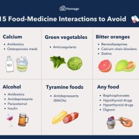 Warfarin Food Interactions Chart