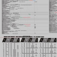 Warne Scope Mount Chart