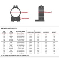 Warne Scope Rings Chart