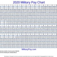 Warrant Officer Retirement Pay Chart 2021