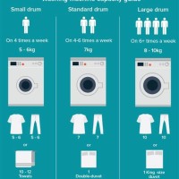 Washing Hine Capacity Chart