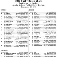 Washington Huskies Depth Chart