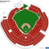 Washington Nationals Ballpark Seating Chart