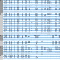 Watch Battery Cell Conversion Chart