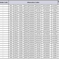 Watch Battery Replacement Chart