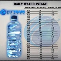 Water Intake Chart For Weight Loss