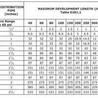 Water Meter Sizing Chart