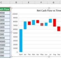 Waterfall Chart In Excel 2007