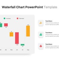 Waterfall Chart In Powerpoint 2016