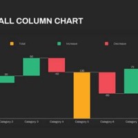 Waterfall Chart In Ppt 2016