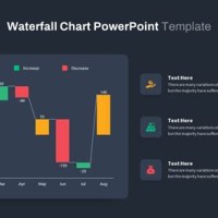 Waterfall Chart Ppt Template