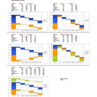 Waterfall Chart Template Xls