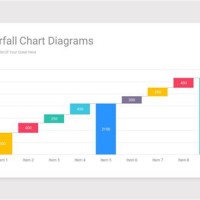 Waterfall Charts In Ppt