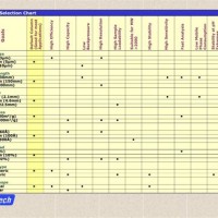 Waters Hplc Column Selectivity Chart