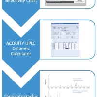 Waters Uplc Column Selectivity Chart