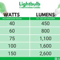 Watts Lumens Conversion Chart