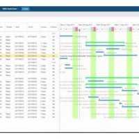 Wbs Gantt Chart Jira