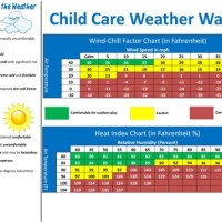 Weather Chart For Child Care